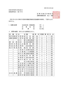 選挙報告